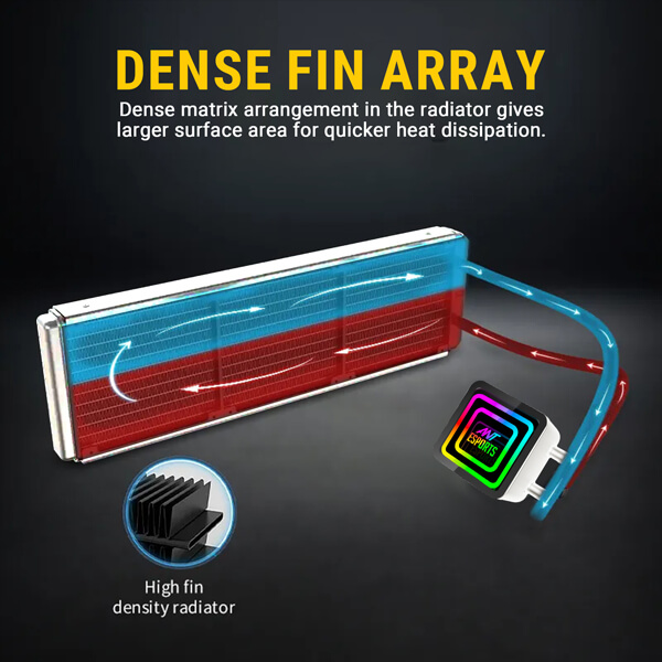 Ant Esports ICE-Infinite ARGB 360mm White CPU Liquid Cooler